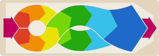 泓博緣機械生產的平面回轉篩適用范圍