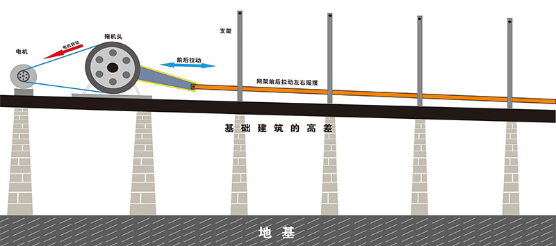 平面往復篩 平面往復篩